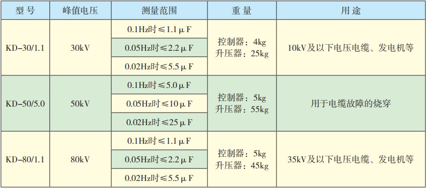 參數(shù)表.png