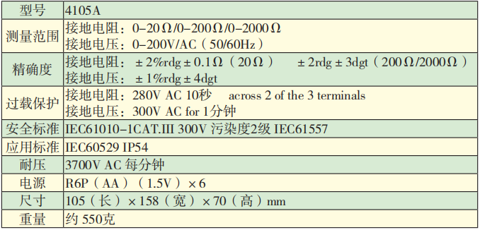 參數(shù)表.png