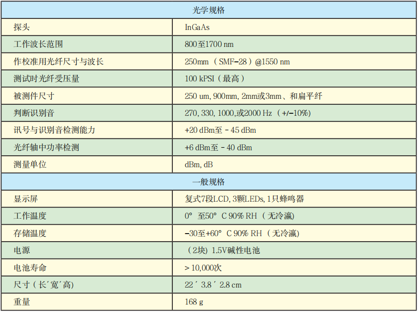 OFI400C型光纖識別儀技術參數(shù).png